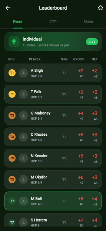 Live leaderboard with positions, holes completed and gross and net totals.