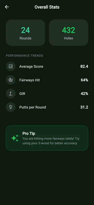 Statistics screen showing rounds played, holes and average score.